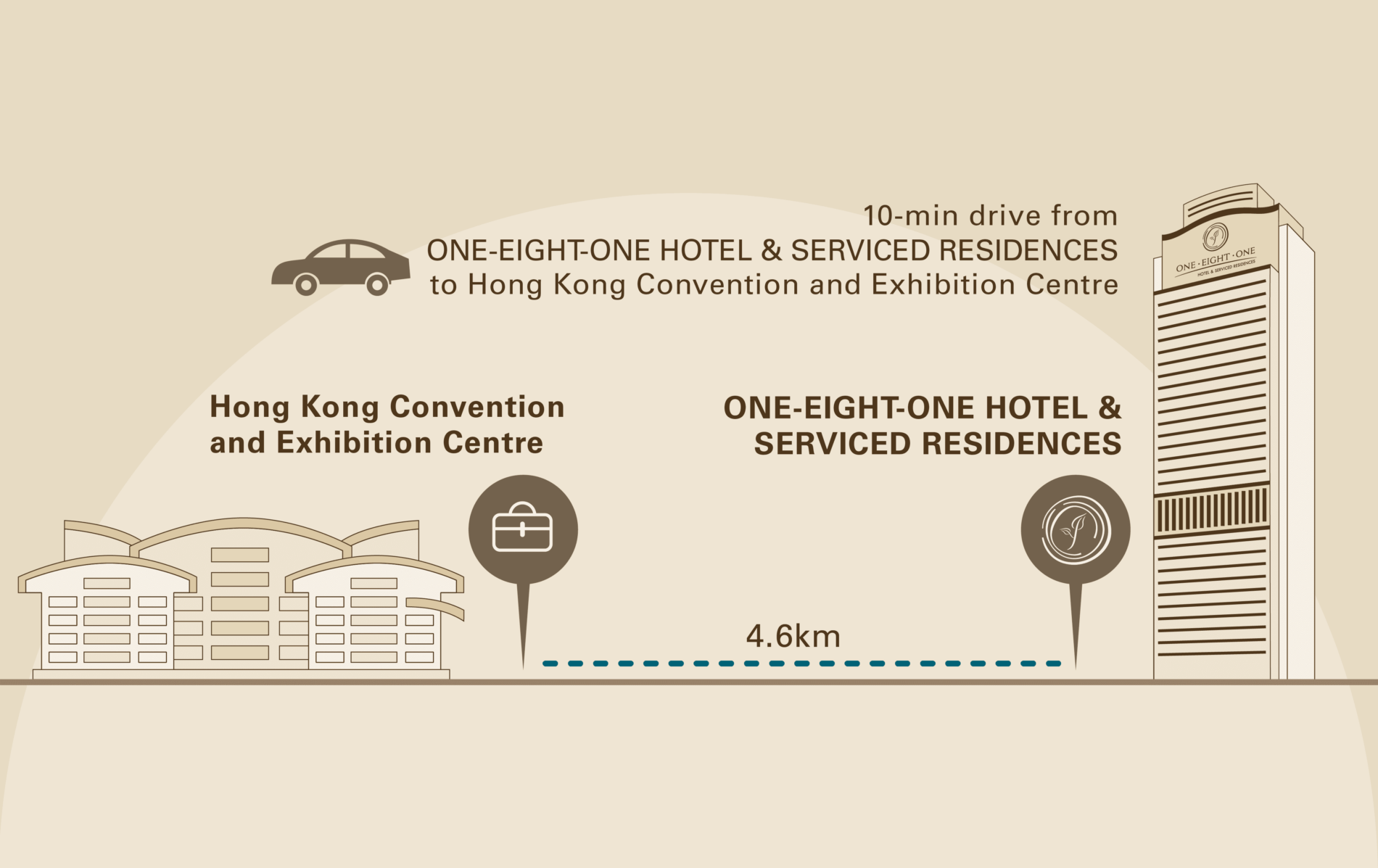 Transportation from One-Eight-One Hotel to the Hong Kong Convention and Exhibition Centre